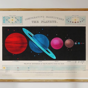 Vintage Print Astronomie Poster Poster Vintage Retro Wanddekoration Comparative Magnitude of the Planets Wandschmuck Planeten Geschenkidee