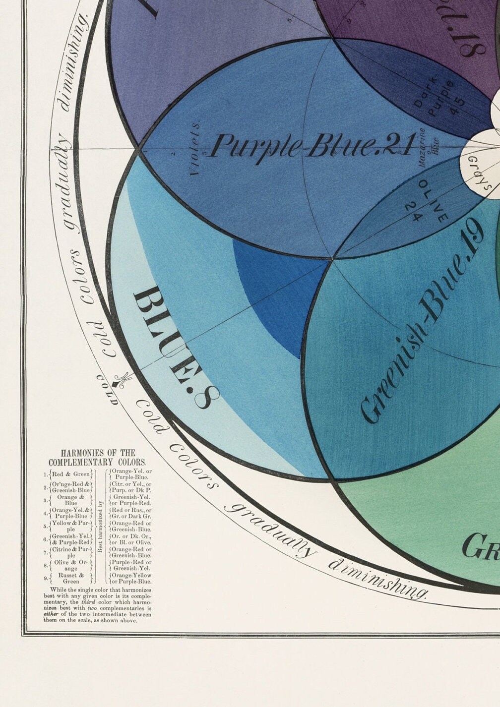 Vintage Colour Wheel Print: Educational Antique Wall Art - Etsy
