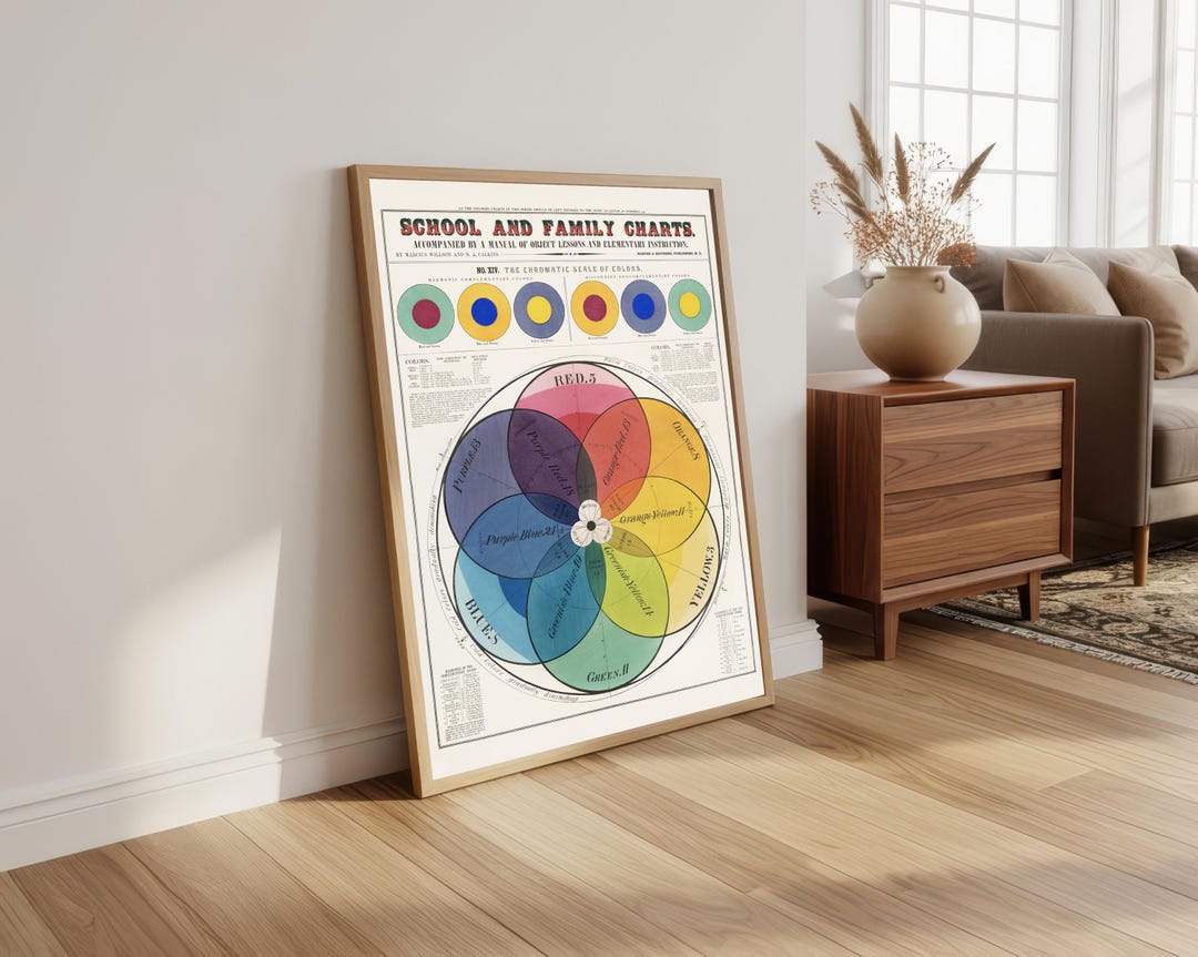 Vintage Colour Wheel Print: Educational Antique Wall Art - Etsy