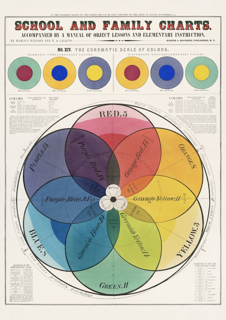 Vintage Colour Wheel Print: Educational Antique Wall Art - Etsy