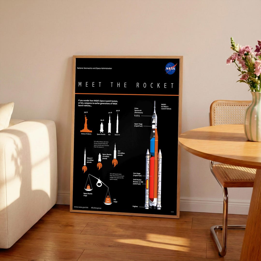 Retro Rockets Image Nasa NASA Rocket Comparison Poster: Vintage Space Art Print - Etsy