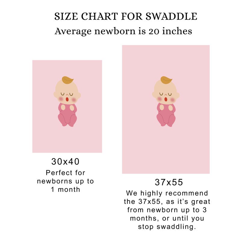 Pode incluir: Um gr&aacute;fico de tamanhos rosa para swaddles. O gr&aacute;fico mostra dois ret&acirc;ngulos rosa com ilustra&ccedil;&otilde;es de um beb&ecirc;. O texto diz "Rec&eacute;m-nascido m&eacute;dio tem 50.8 cm." Um swaddle tem 76x102 cm, e o outro 94x140 cm.