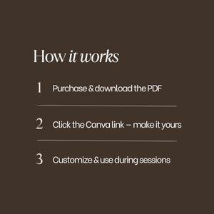 Peut inclure: Un graphique informatif marron fonc&eacute; avec du texte blanc intitul&eacute; How it works. Il liste trois &eacute;tapes : 1 Purchase & download the PDF, 2 Click the Canva link &ndash; make it yours, et 3 Customize & use during sessions, s&eacute;par&eacute;es par des lignes.