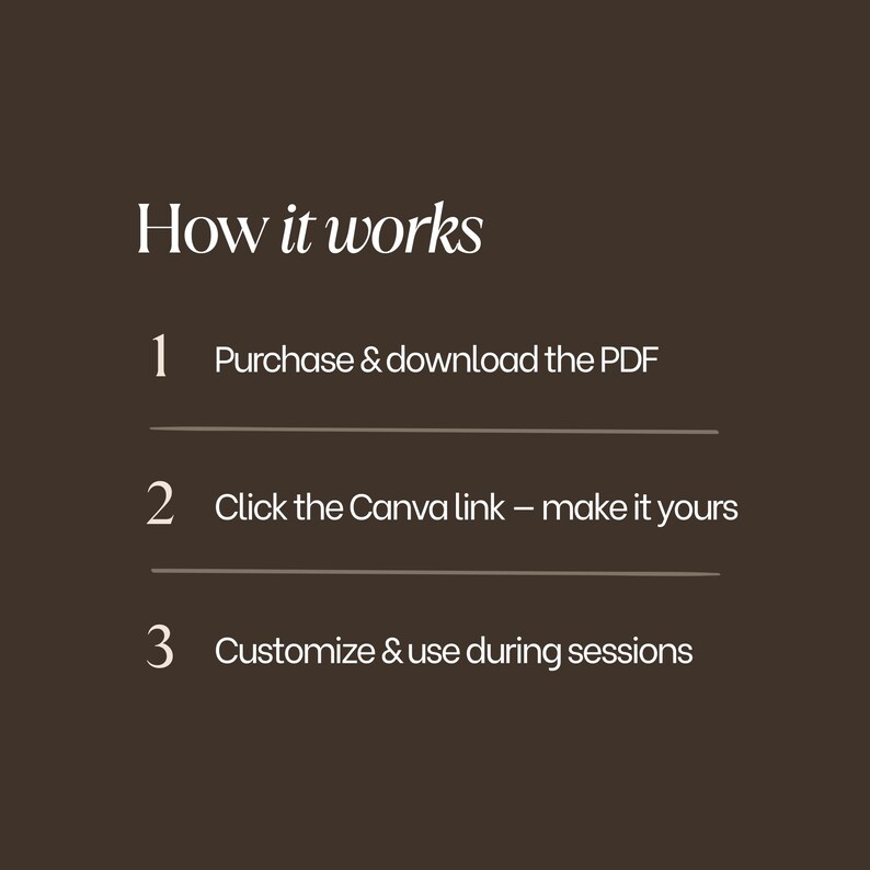 Peut inclure: Un graphique informatif marron fonc&eacute; avec du texte blanc intitul&eacute; How it works. Il liste trois &eacute;tapes : 1 Purchase & download the PDF, 2 Click the Canva link &ndash; make it yours, et 3 Customize & use during sessions, s&eacute;par&eacute;es par des lignes.
