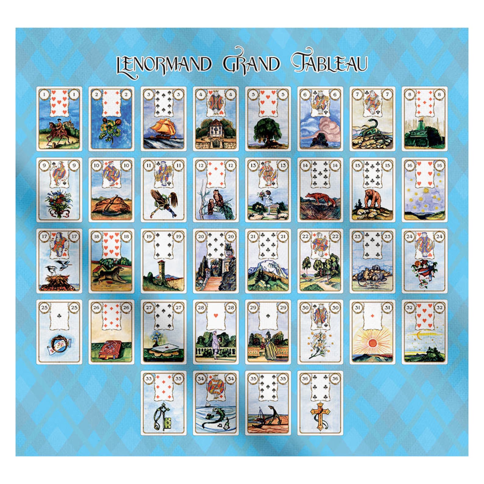 Lenormand Grand Tableau Classic Lenormand Lenormand Etsy