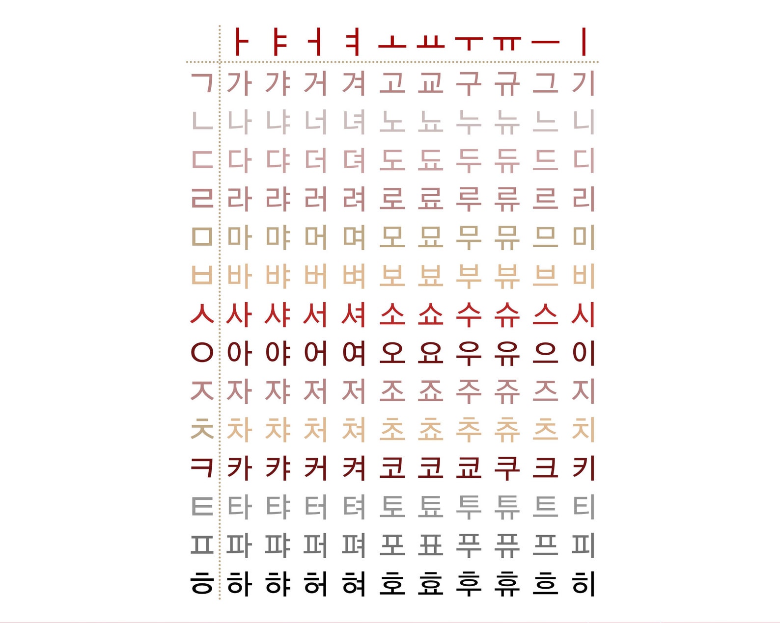 Korean Consonants And Vowels Poster Chart Hangul Poster Etsy