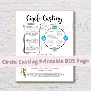Puede incluir: Una página imprimible con instrucciones sobre cómo lanzar un círculo para el trabajo mágico. La página incluye un diagrama de las cuatro direcciones, con elementos asociados a cada dirección. El texto incluye la frase "Circle Casting Printable BOS Page".