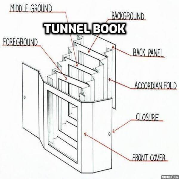 Children's Book TUNNEL BOOK Title E. I. E. I. O. Hand Etsy