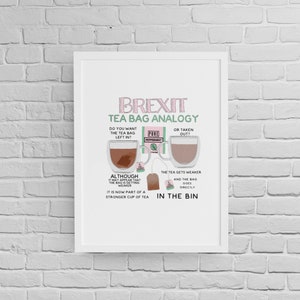 May include: A framed print with the text "BREXIT TEA BAG ANALOGY" in pink and green. The graphic compares leaving a tea bag in a cup to the Brexit process. The print is displayed against a white brick wall.