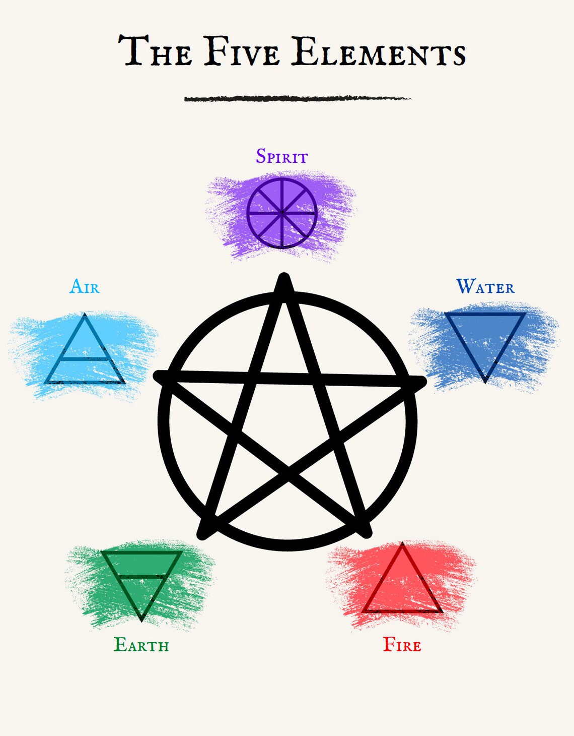 Four Elements & Circle Casting Etsy