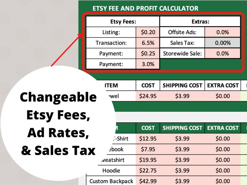 May include: A green and white table with a chart showing Etsy fees and profit calculator. The chart shows the cost of listing, transaction, payment, offsite ads, sales tax, and storewide sale. The chart also shows the cost, shipping cost, and extra cost for different items, including a towel, shirt, ebook, sweatshirt, hoodie, and custom backpack.