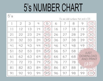 Learning to Count Count by 3 Printable Number Chart Threes | Etsy