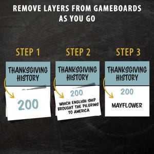 Op de afbeelding: Een visuele gids over het verwijderen van lagen van spelborden. De afbeelding toont drie spelborden met verschillende lagen. De eerste laag toont de tekst "THANKSGIVING HISTORY" en het nummer "200". De tweede laag toont de tekst "THANKSGIVING HISTORY" en de vraag "WHICH ENGLISH SHIP BROUGHT THE PILGRIMS TO AMERICA?" De derde laag toont de tekst "THANKSGIVING HISTORY" en het nummer "200" met het antwoord "MAYFLOWER".