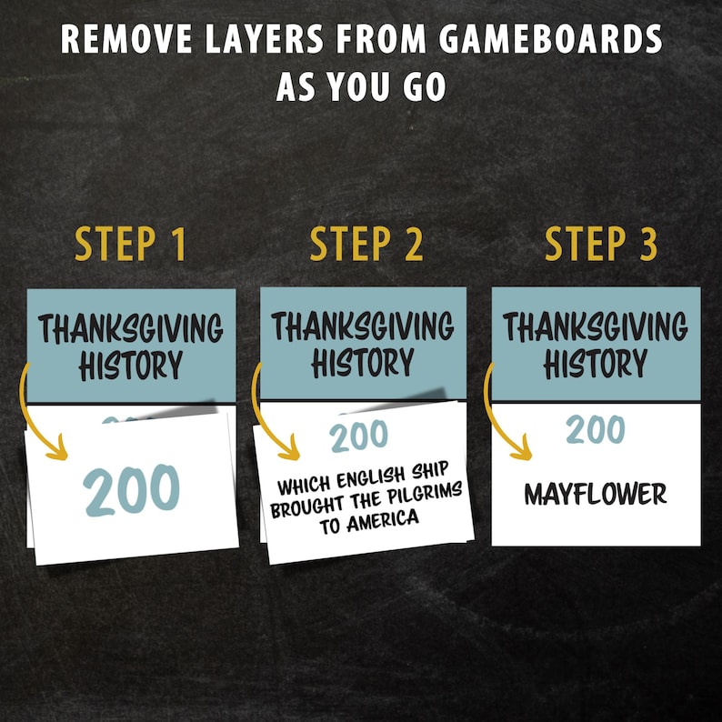 Op de afbeelding: Een visuele gids over het verwijderen van lagen van spelborden. De afbeelding toont drie spelborden met verschillende lagen. De eerste laag toont de tekst "THANKSGIVING HISTORY" en het nummer "200". De tweede laag toont de tekst "THANKSGIVING HISTORY" en de vraag "WHICH ENGLISH SHIP BROUGHT THE PILGRIMS TO AMERICA?" De derde laag toont de tekst "THANKSGIVING HISTORY" en het nummer "200" met het antwoord "MAYFLOWER".