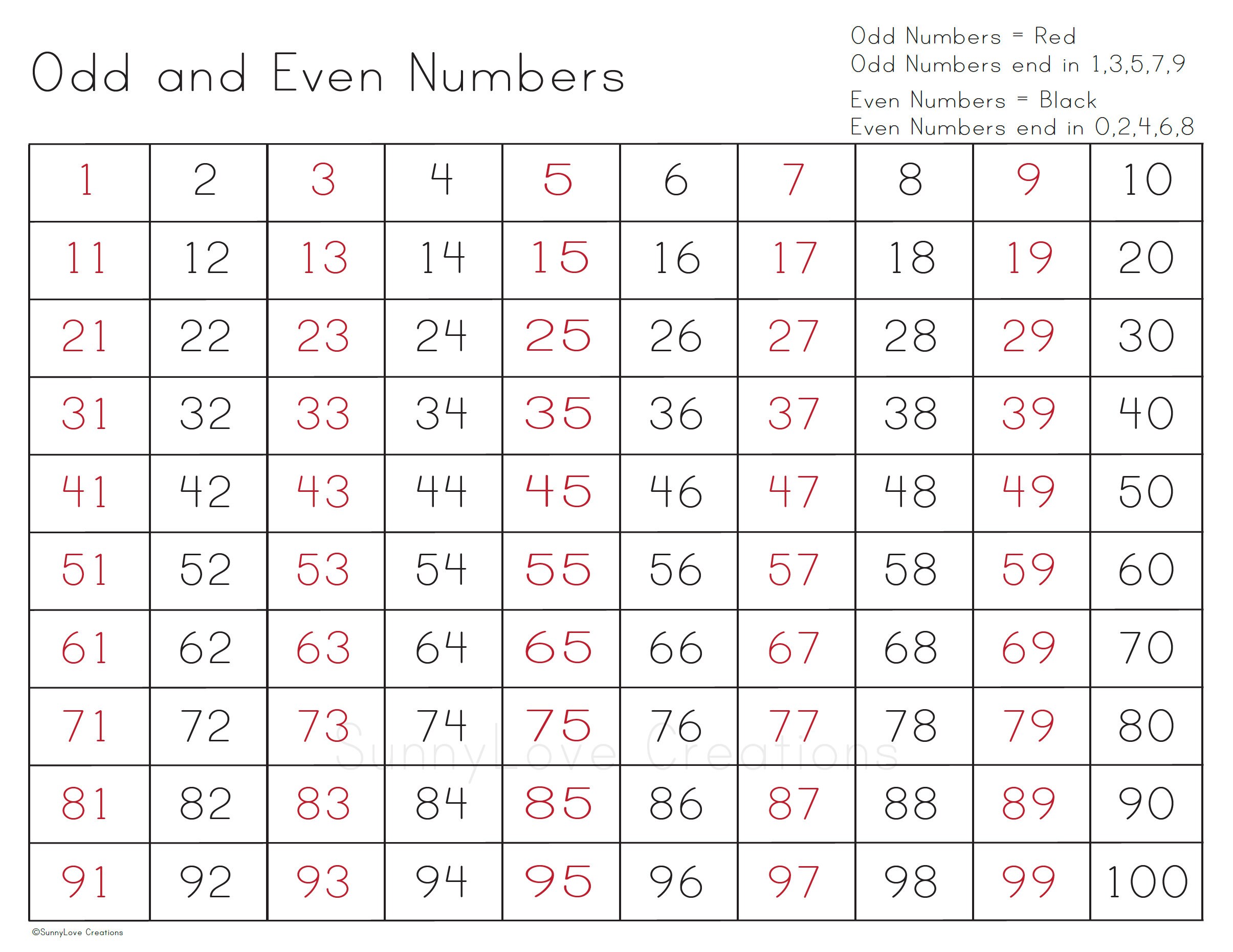 Counting Learning To Count Printable Number Chart 1 100 Etsy counting-learning-to-count-printable-number-chart-1-100-etsy