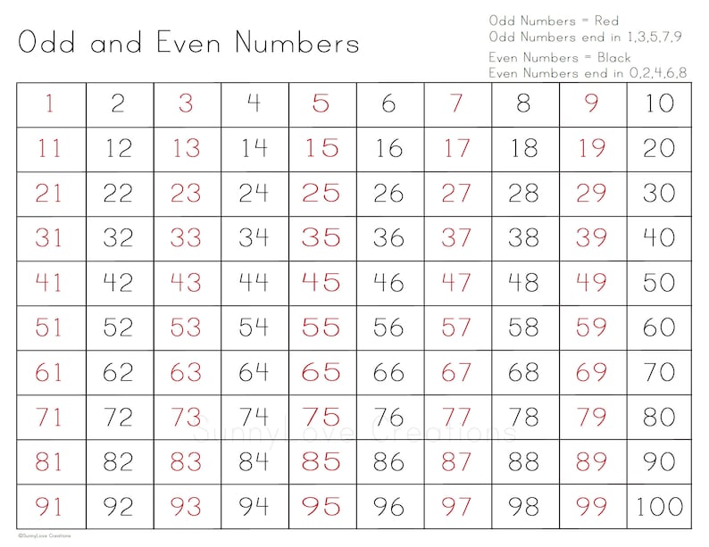Odd and Even Numbers Printable Number Chart Numbers - Etsy