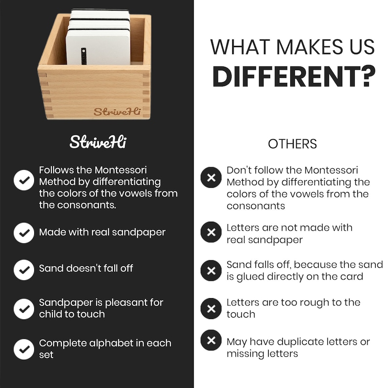 Puede incluir: Un cuadro comparativo que destaca las diferencias entre los juegos de letras de papel de lija StriveHi y otros juegos de letras de papel de lija. StriveHi sigue el m&eacute;todo Montessori de codificaci&oacute;n de colores de las vocales y consonantes, utiliza papel de lija real y tiene un alfabeto completo en cada juego. Otros juegos pueden no seguir el m&eacute;todo Montessori, pueden no utilizar papel de lija real y pueden tener letras duplicadas o faltantes.