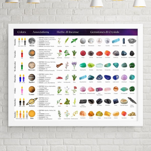 Days of the Week Magic Associations Poster, Magical Weekdays for Color, Kitchen & Crystal Magic, Witch Wall Art, Instant Digital Download