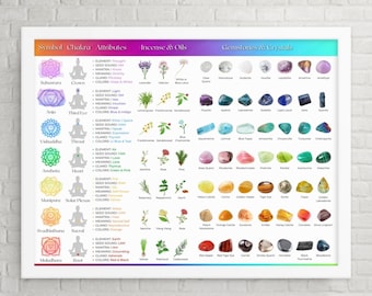 Chakra Crystals Poster, Chakra Wall Art, Chakra Associations Poster, Chakra Stones Print, Spiritual Home Decor, Instant Digital Download