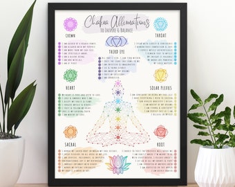 Chakra Poster, Chakra Wall Art, Chakra Affirmations Chart, Chakra Affirmation Poster, Spiritual Home Decor, Instant Digital Download