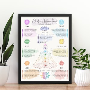 Chakra Poster, Chakra Wall Art, Chakra Affirmations Chart, Chakra Affirmation Poster, Spiritual Home Decor, Instant Digital Download