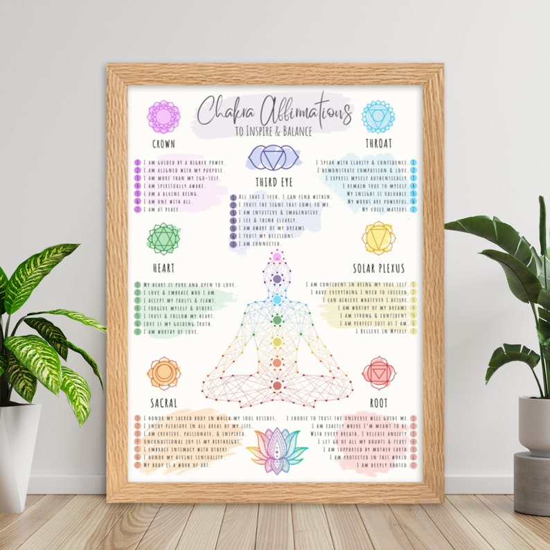 Op de afbeelding: Een afdrukbare poster met een kleurrijke illustratie van een persoon die in lotushouding zit met zeven chakra's. De poster bevat affirmaties voor elke chakra, zoals "Ik word geleid door een hogere macht" en "Ik heb vertrouwen in mezelf".
