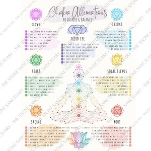 Op de afbeelding: Een kleurrijke illustratie van een persoon die in lotushouding zit met zeven chakra's, elk met een andere kleur en affirmatie. De chakra's zijn gelabeld met hun namen: Kroon, Derde Oog, Keel, Hart, Zonnevlecht, Sacraal en Wortel. De affirmatie zijn in wit op een zwarte achtergrond geschreven.