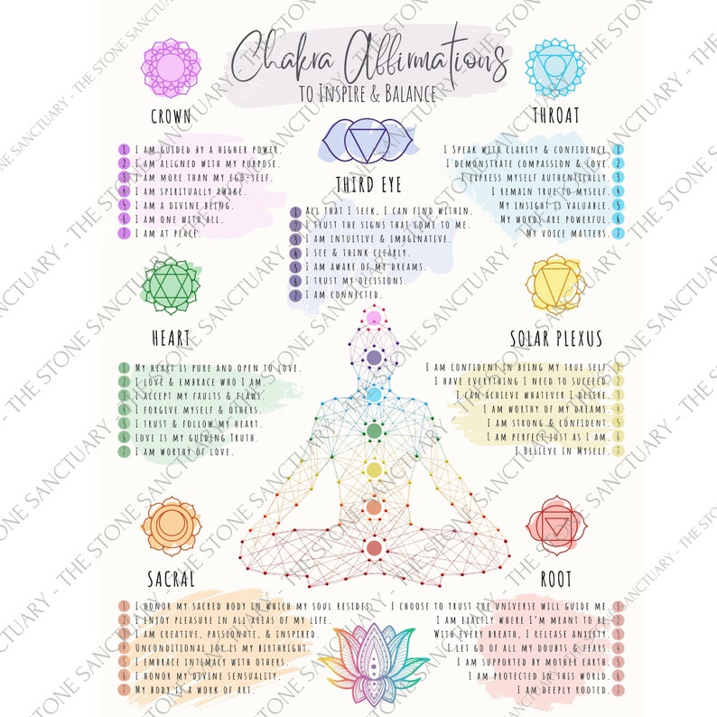 Op de afbeelding: Een kleurrijke illustratie van een persoon die in lotushouding zit met zeven chakra's, elk met een andere kleur en affirmatie. De chakra's zijn gelabeld met hun namen: Kroon, Derde Oog, Keel, Hart, Zonnevlecht, Sacraal en Wortel. De affirmatie zijn in wit op een zwarte achtergrond geschreven.
