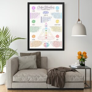 Op de afbeelding: Een afdrukbare poster met een kleurrijke illustratie van een persoon die mediteert met zeven chakra's en affirmaties voor elke chakra. De chakra's zijn gelabeld met hun namen: Kroonchakra, Derde Oog, Keelchakra, Hartchakra, Zonnevlecht, Sacraalchakra en Wortelchakra.