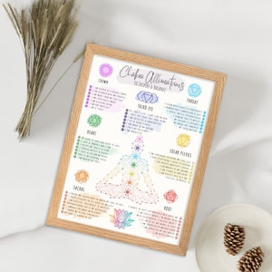 Op de afbeelding: Een afdrukbare poster met een kleurrijke illustratie van een persoon die in een yogahouding zit met zeven chakra's. De poster bevat affirmaties voor elke chakra, zoals "Ik ben dankbaar voor mijn hogere macht" en "Ik heb vertrouwen in mijn eigen capaciteiten".