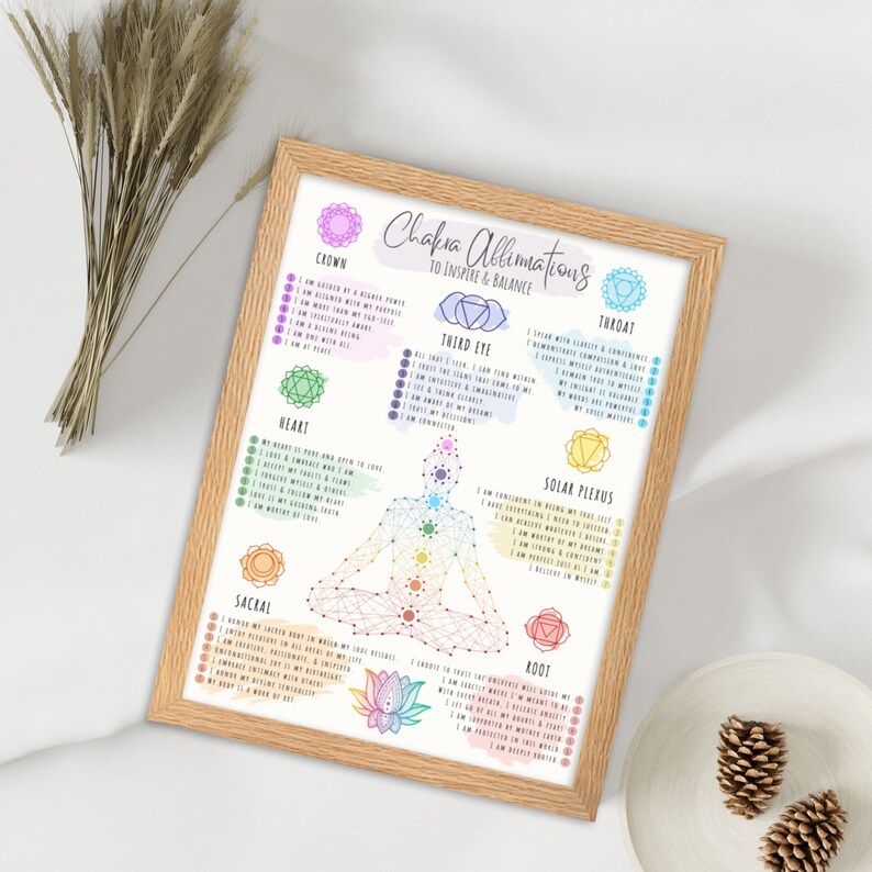 Op de afbeelding: Een afdrukbare poster met een kleurrijke illustratie van een persoon die in een yogahouding zit met zeven chakra's. De poster bevat affirmaties voor elke chakra, zoals "Ik ben dankbaar voor mijn hogere macht" en "Ik heb vertrouwen in mijn eigen capaciteiten".