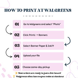 May include: Infographic showing how to print at Walgreens. Steps include selecting "Photo", clicking "Prints -> Banners", selecting banner paper, uploading a file, and choosing same-day pickup. Text states orders are ready in a few hours.