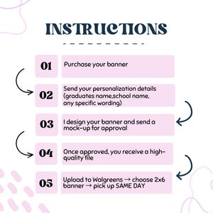 May include: A graphic with instructions for purchasing a banner. The text reads "INSTRUCTIONS" at the top. Steps include purchasing, sending details, design approval, receiving a file, and uploading to Walgreens for same-day pickup.