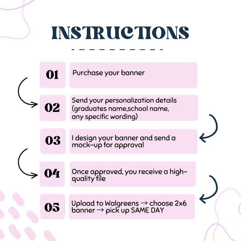 May include: A graphic with instructions for purchasing a banner. The text reads "INSTRUCTIONS" at the top. Steps include purchasing, sending details, design approval, receiving a file, and uploading to Walgreens for same-day pickup.
