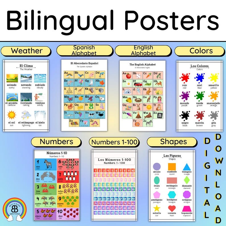 Learning Posters, Bilingual Posters, Spanish English Educational ...
