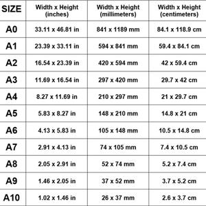 Pu&ograve; includere: Una tabella che mostra i formati di carta standard A0-A10 con le loro dimensioni corrispondenti in pollici, millimetri e centimetri.