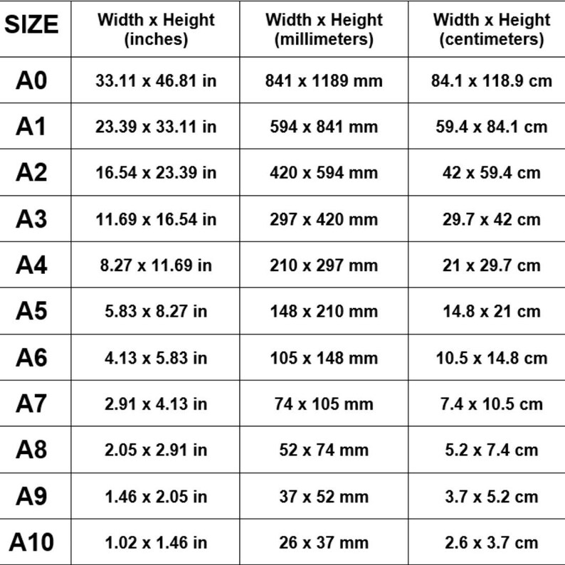 Pu&ograve; includere: Una tabella che mostra i formati di carta standard A0-A10 con le loro dimensioni corrispondenti in pollici, millimetri e centimetri.