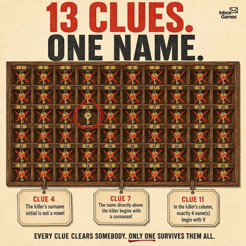 以下が含まれることがあります： 13 CLUES. ONE NAME.というタイトルのボードゲーム。80個の番号付きコンパートメントがある木製のグリッドで、各コンパートメントには赤いX印の付いた鍵が入っていますが、34番の鍵だけは赤で囲まれています。グリッドの下には3枚のヒントカードが表示されています。