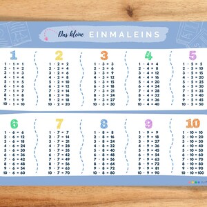 May include: A blue and white printable chart with the title "Das kleine EINMALEINS" and multiplication tables for numbers 1 through 10. The chart is designed to look like a school classroom with a chalkboard background and a book and pencil illustration.