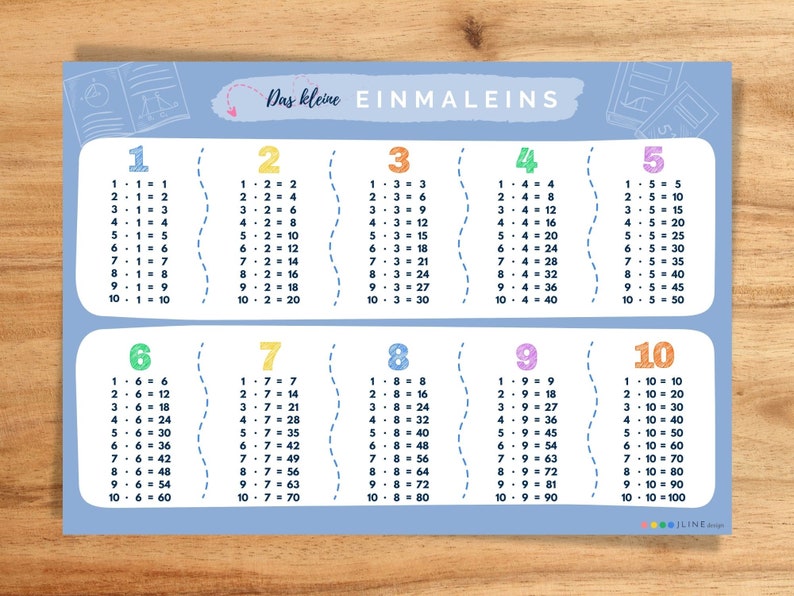 May include: A blue and white printable chart with the title "Das kleine EINMALEINS" and multiplication tables for numbers 1 through 10. The chart is designed to look like a school classroom with a chalkboard background and a book and pencil illustration.
