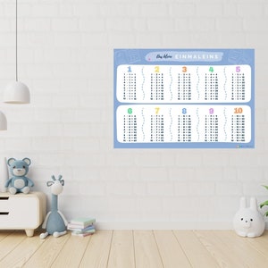 May include: A colourful multiplication chart poster with the title "Das Kleine Einmaleins" in German. The chart shows the multiplication tables from 1 to 10, with each table displayed in a separate column. The poster is printed on white paper with a blue background and has a whimsical, cartoon-like style.