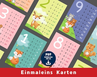 Times Tables Flashcards PDF | Printable Times Tables | Children's Times Tables | Download | DIN A6 Format