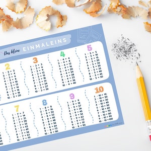 May include: A colourful chart titled "Das kleine EINMALEINS" displaying multiplication tables for numbers 1 to 10. The chart is on a blue background with a white border and features a fun, educational design.