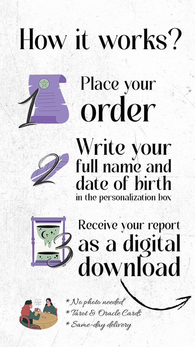May include: Infographic titled "How it works?" with steps for ordering a digital download. Steps include placing an order, providing name and birthdate, and receiving a report. Includes text: "No photo needed, Tarot & Oracle Cards, Same-day delivery."