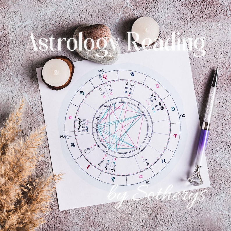 Astrocartography Soulmate Location Reading | Astrology Love Map Report (PDF Download) image 3