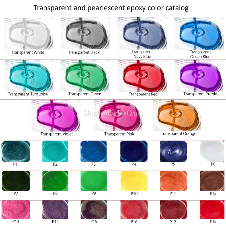 ranges of colours