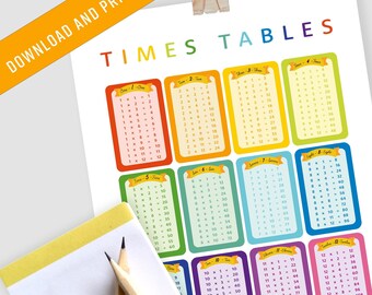 Times Tables Poster, Multiplication Chart (Digital Download)