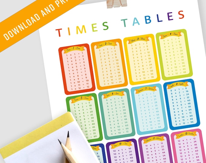 Times Tables Poster, Multiplication Chart (digital Download) - Etsy