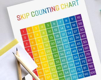 Skip Counting Chart, Multiplication Times Tables Poster (Digital Download)