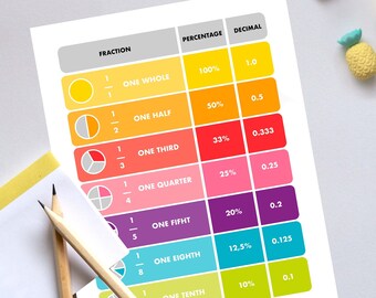 Printable Fractions Poster, One Half, One Third, One Quarter, One Fifth, One Eighth, One Tenth, Math Wall Art, Geometry. Back to school.